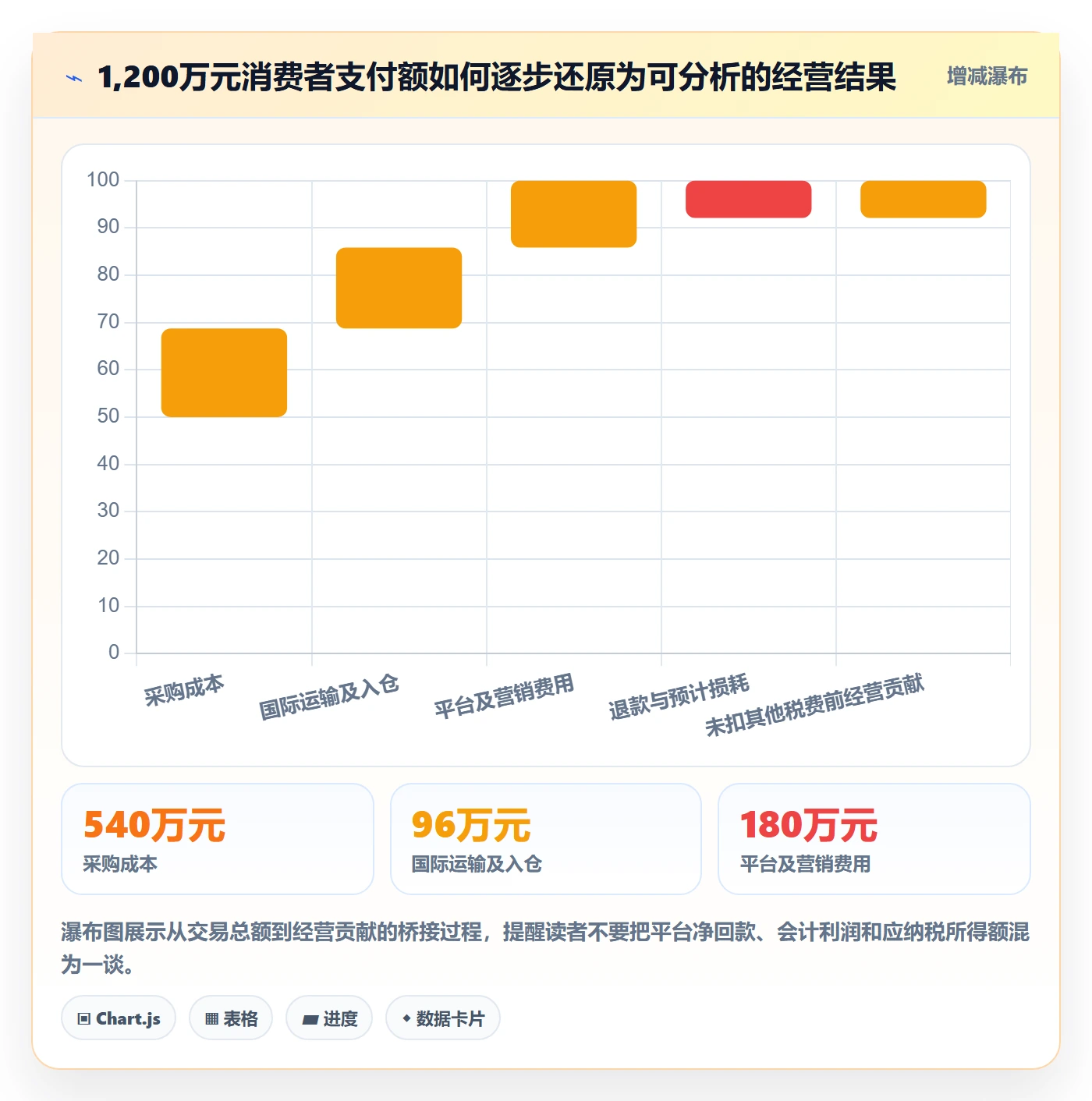 temu实施路径：半托管模式如何完成税务筹划