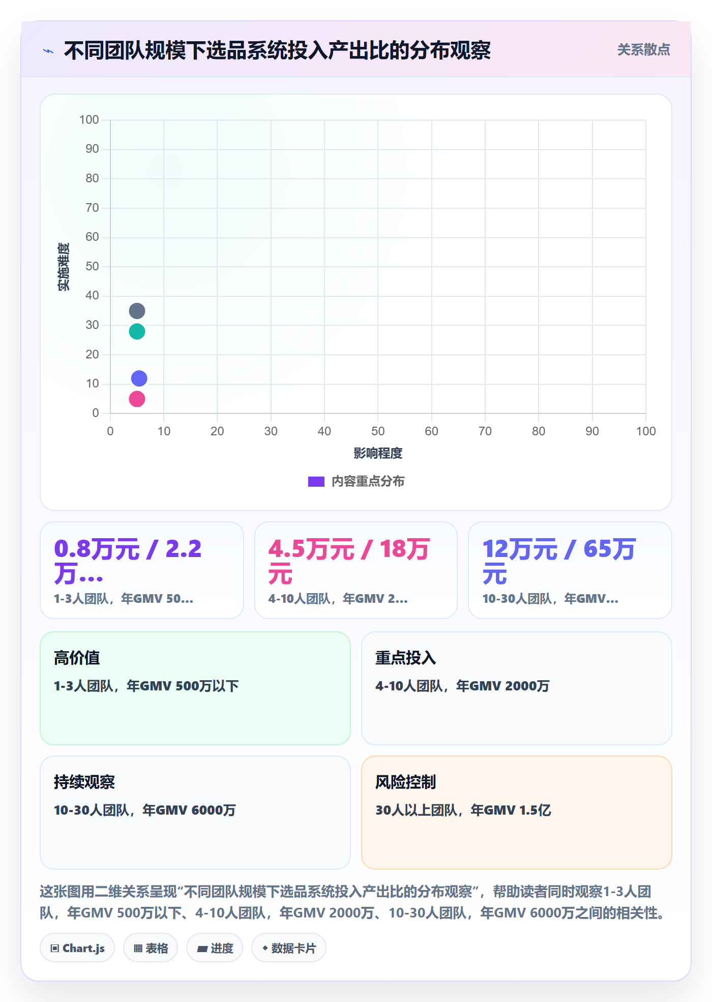 erp跨境电商管理要点：系统实施的选品策略如何设计