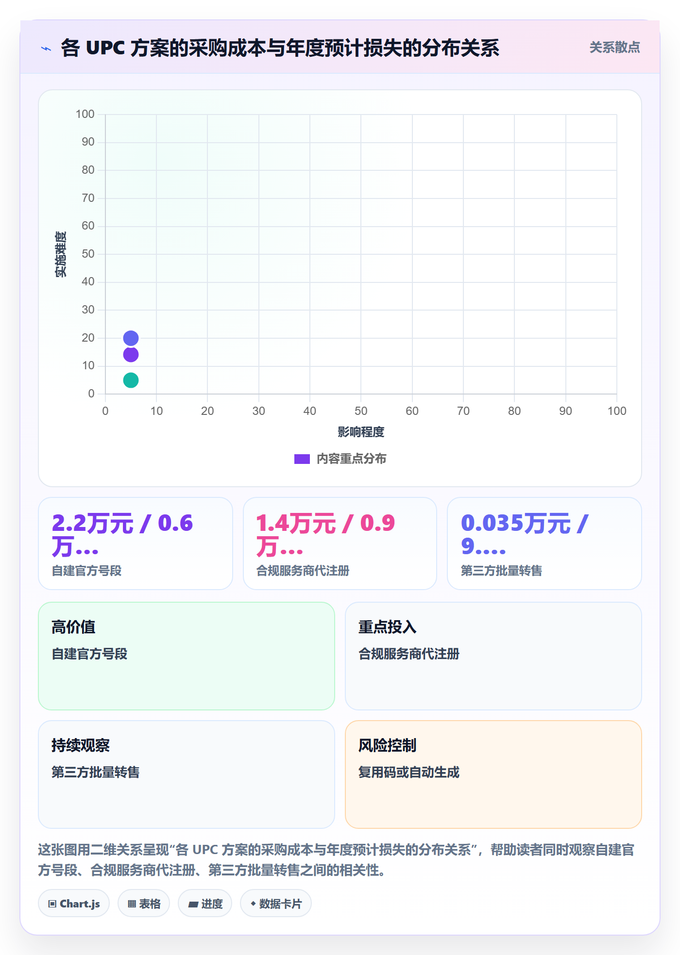 UPC码决策指南：用回款管理判断平台审核方案