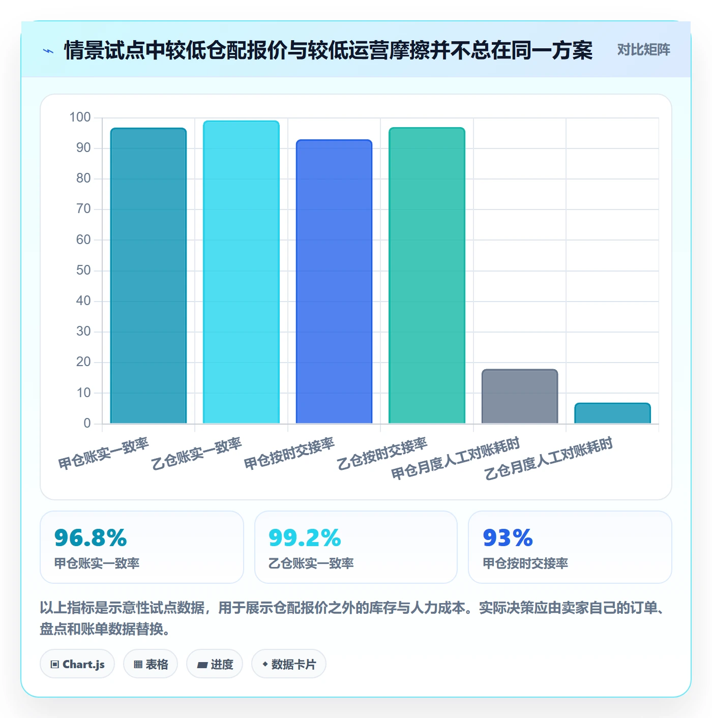 temu选择标准：全托管模式维度如何评估海外仓管理