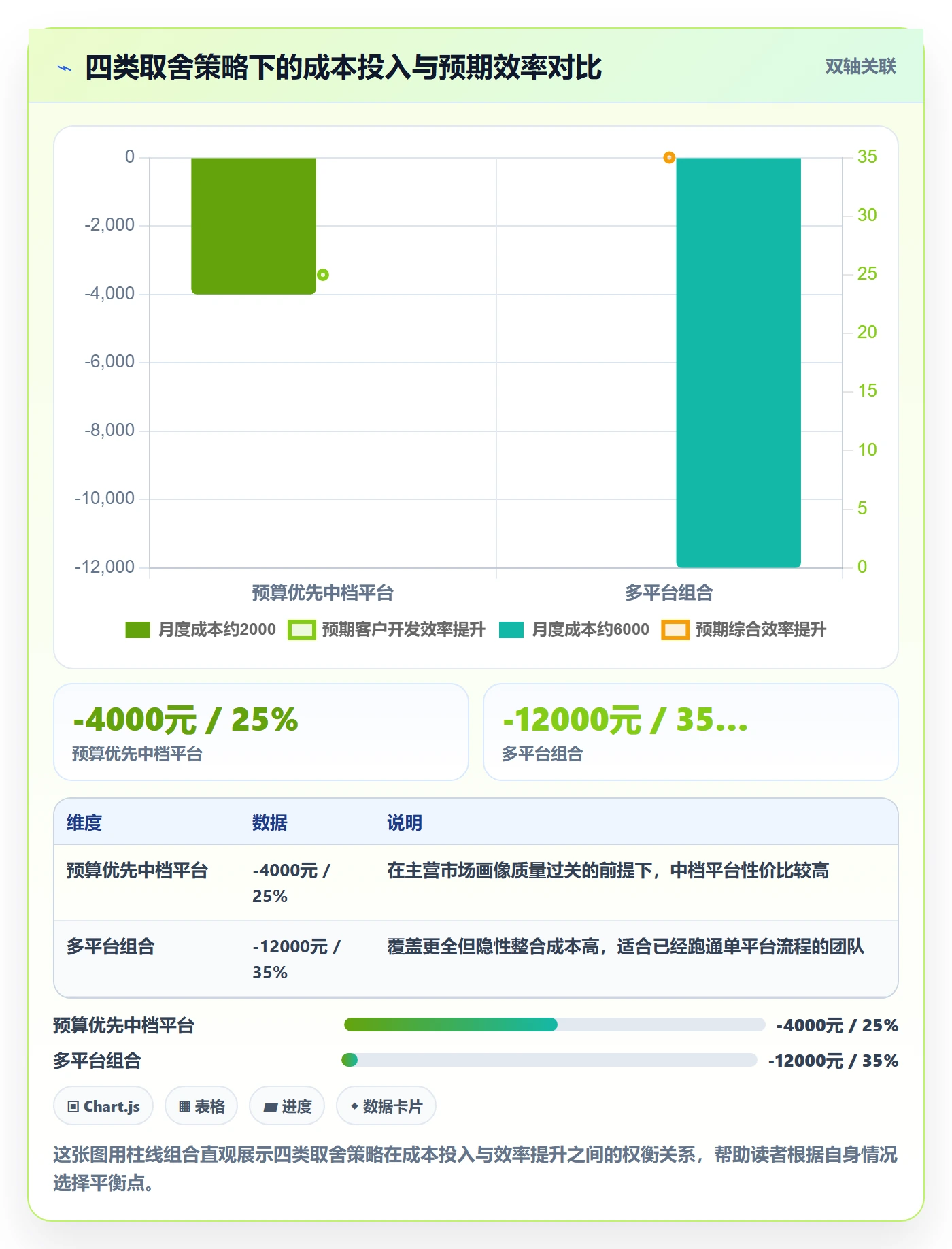 外贸数据分析平台检查方法：通过客户画像评估新手避坑质量