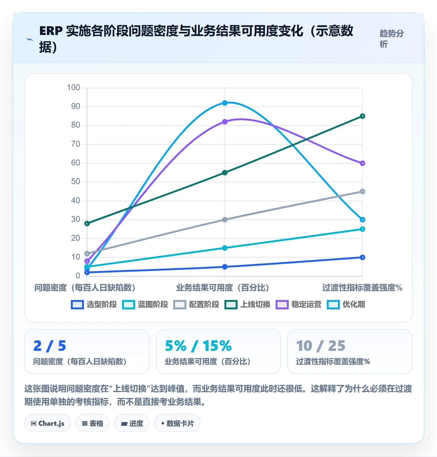 erp跨境电商场景解析:系统实施中的绩效考核怎么处理