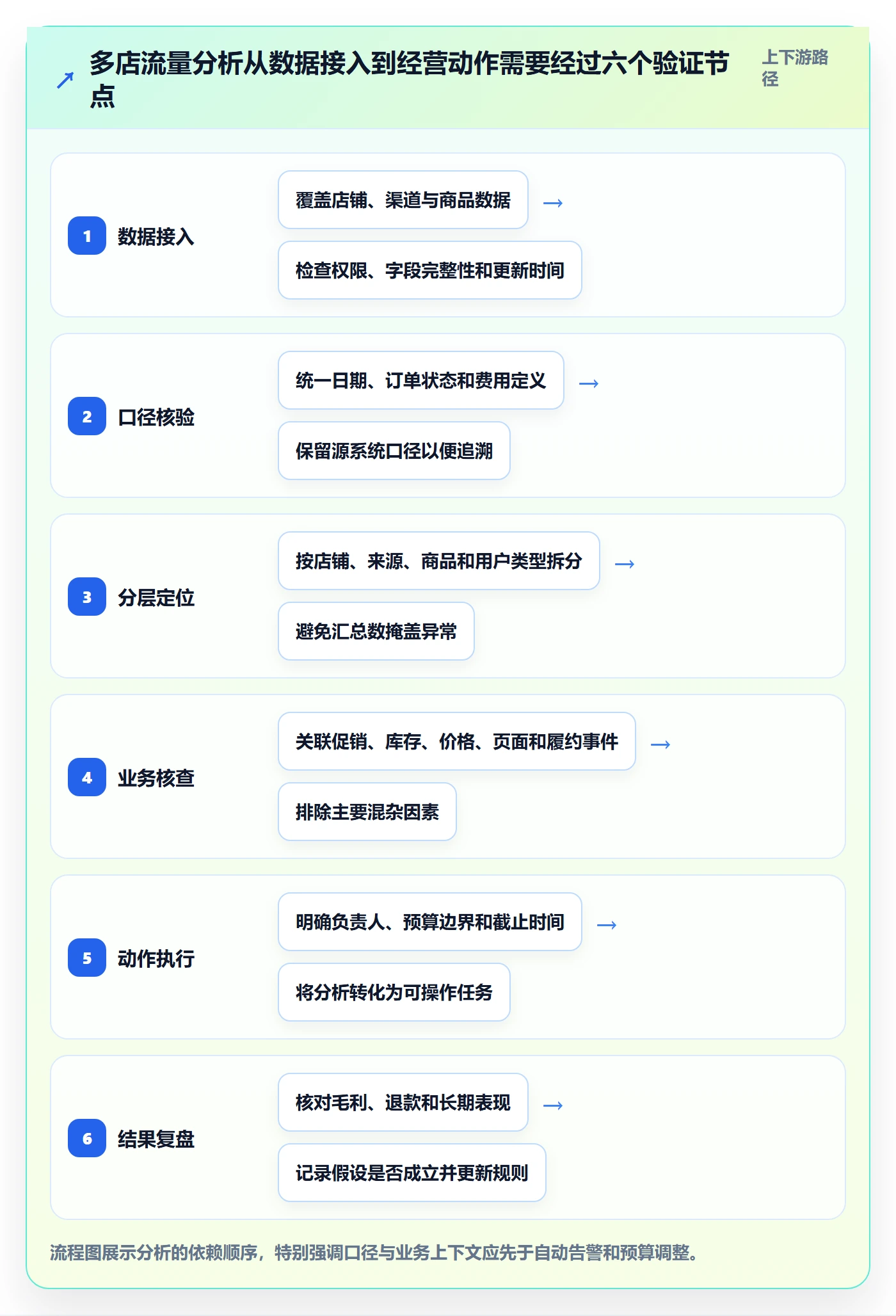 电商数据查询网站运营框架：把流量分析纳入多店经营