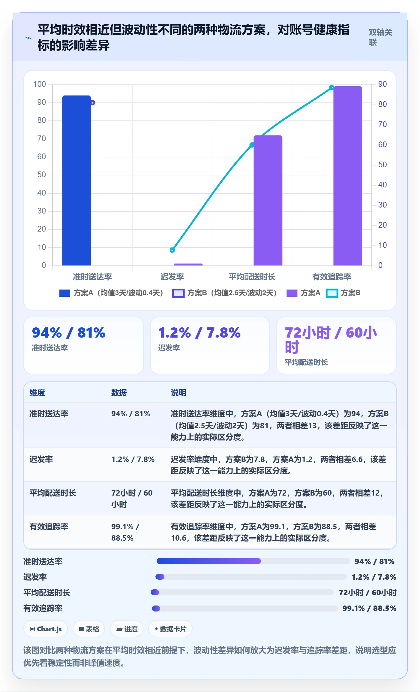 跨境电商一站式服务怎么选？仓储物流相关的效率提升判断标准