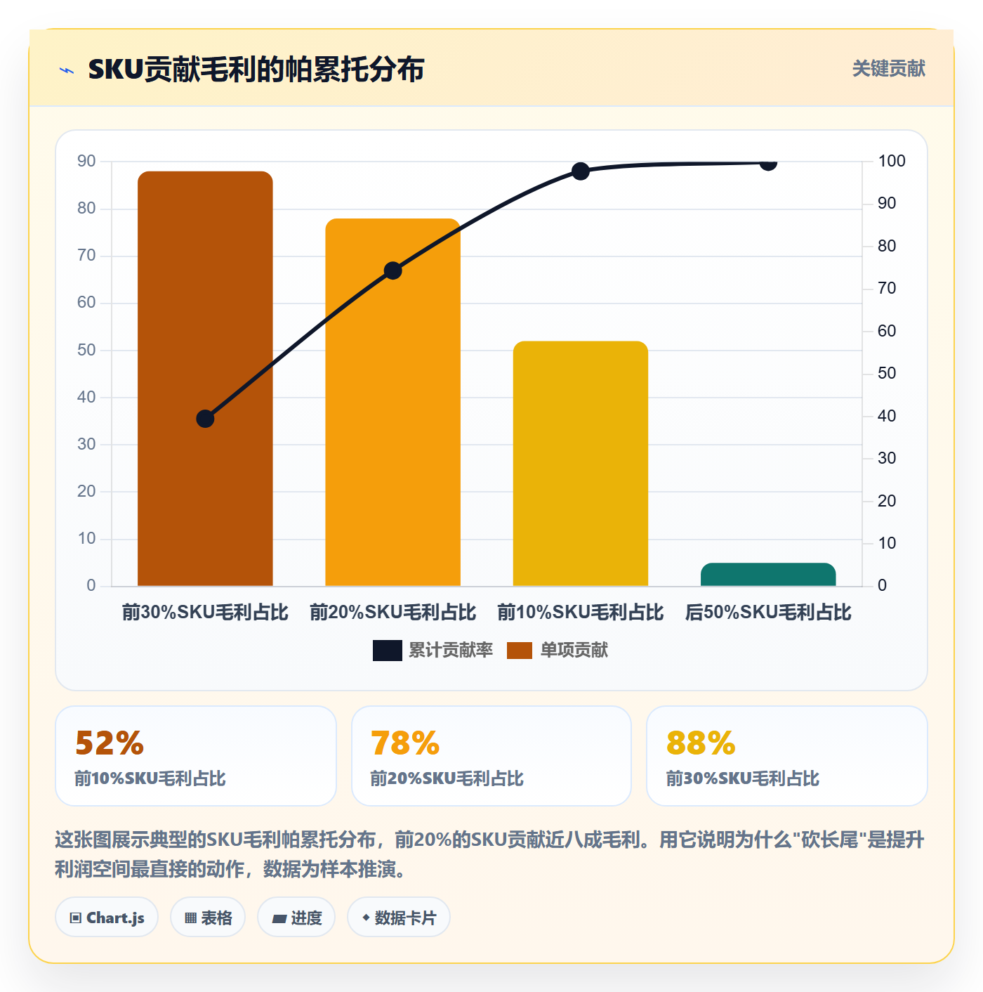 商品分析品牌建设全解析：重点看懂利润空间