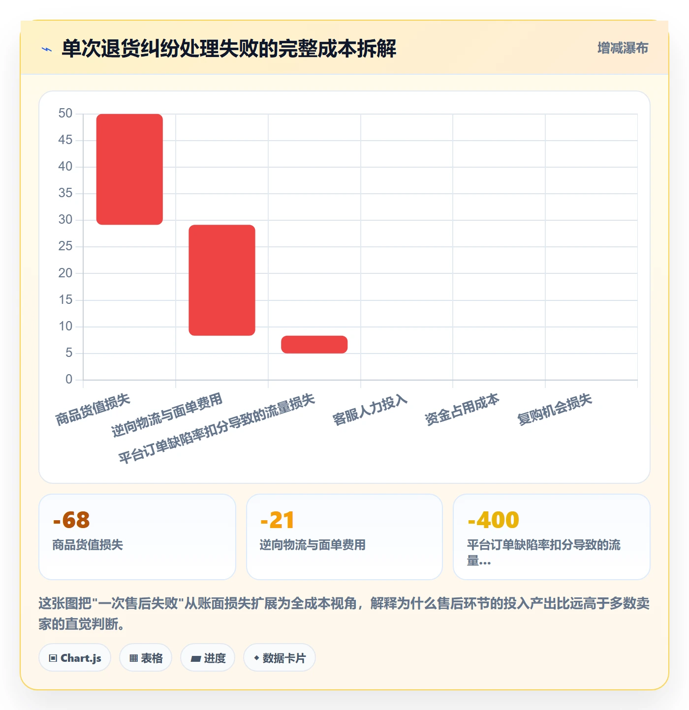 跨境电商一站式服务实战复盘：从售后服务验证选型方法效果