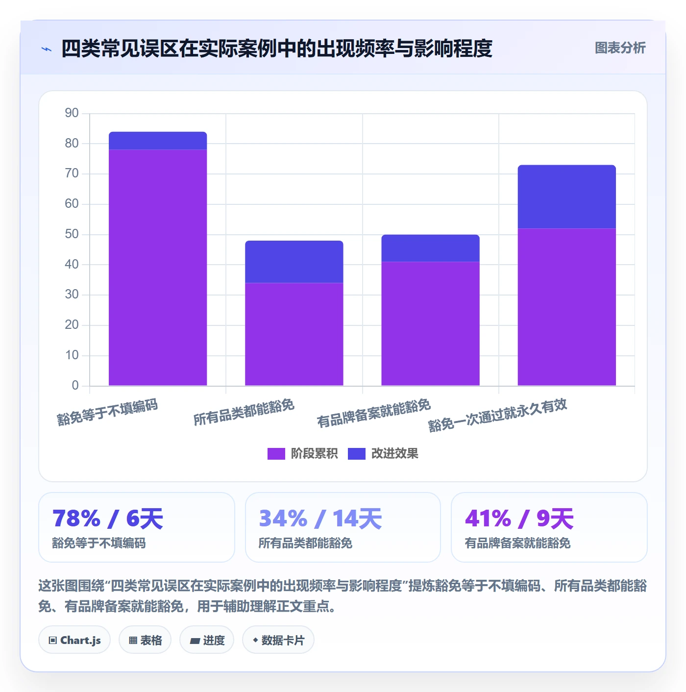 UPC码实施路径：豁免申请如何完成选品策略
