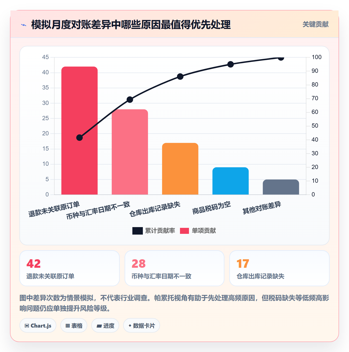 跨境电商从0到1：税务合规的进阶玩法与操作要点