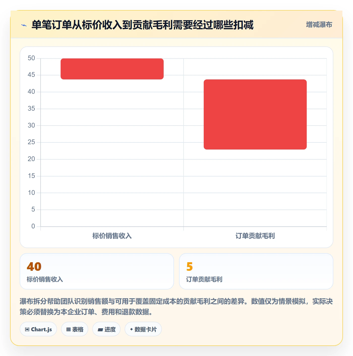 跨境电商从0到1：品牌增长的日常管理与操作要点