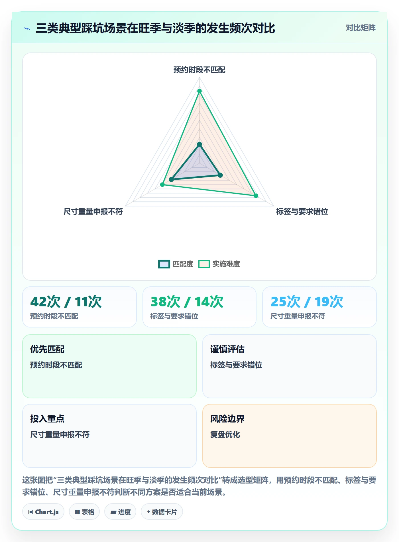 跨境电商一站式服务怎么用？仓储物流场景下的平台规则拆解