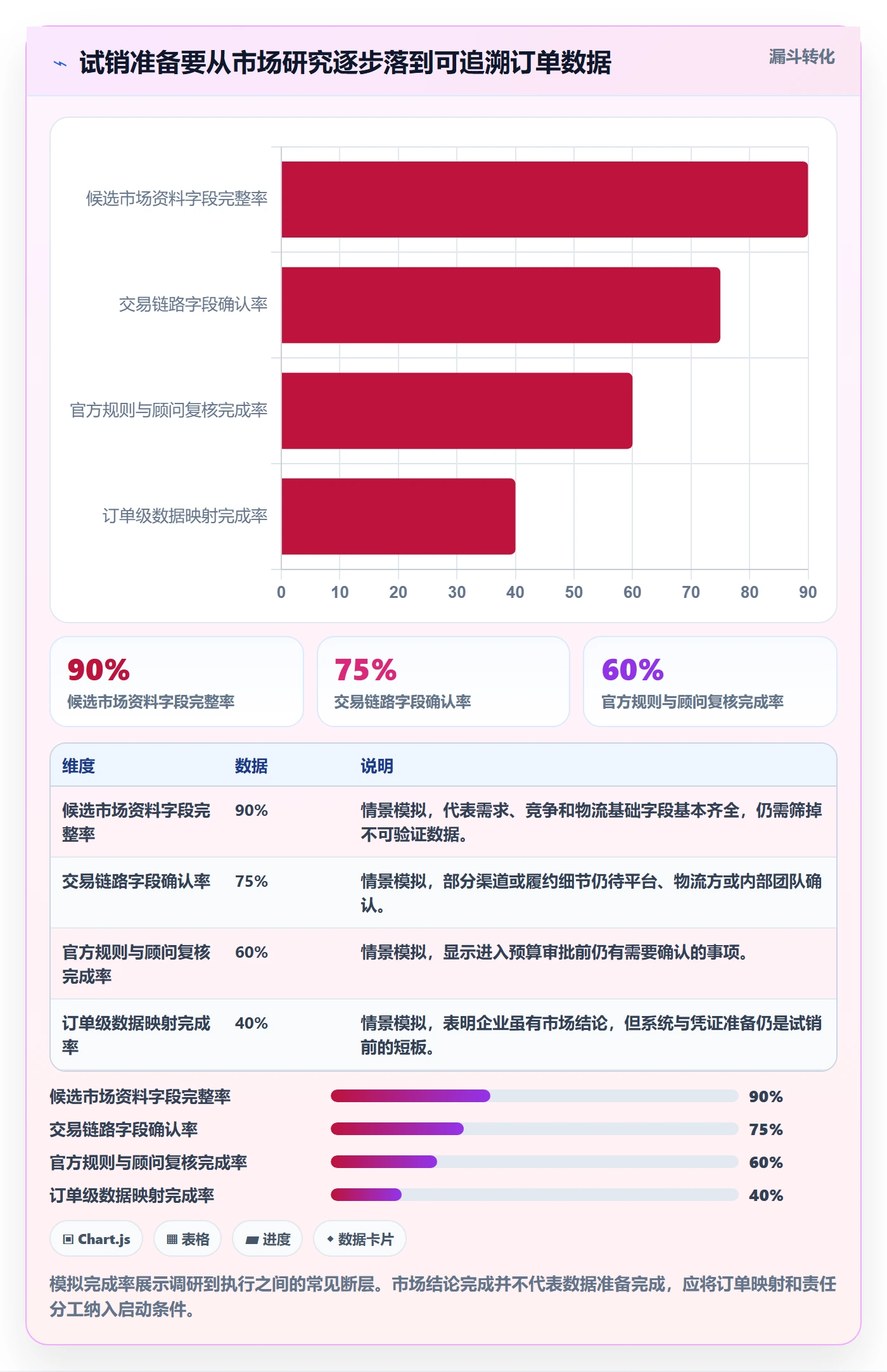 跨境电商工作指南：用市场调研解决税务合规问题