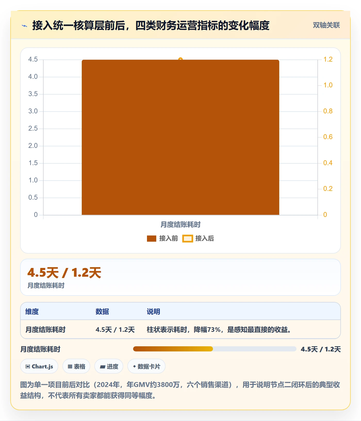 erp跨境电商建设路线：从财务核算到物流方案分几步