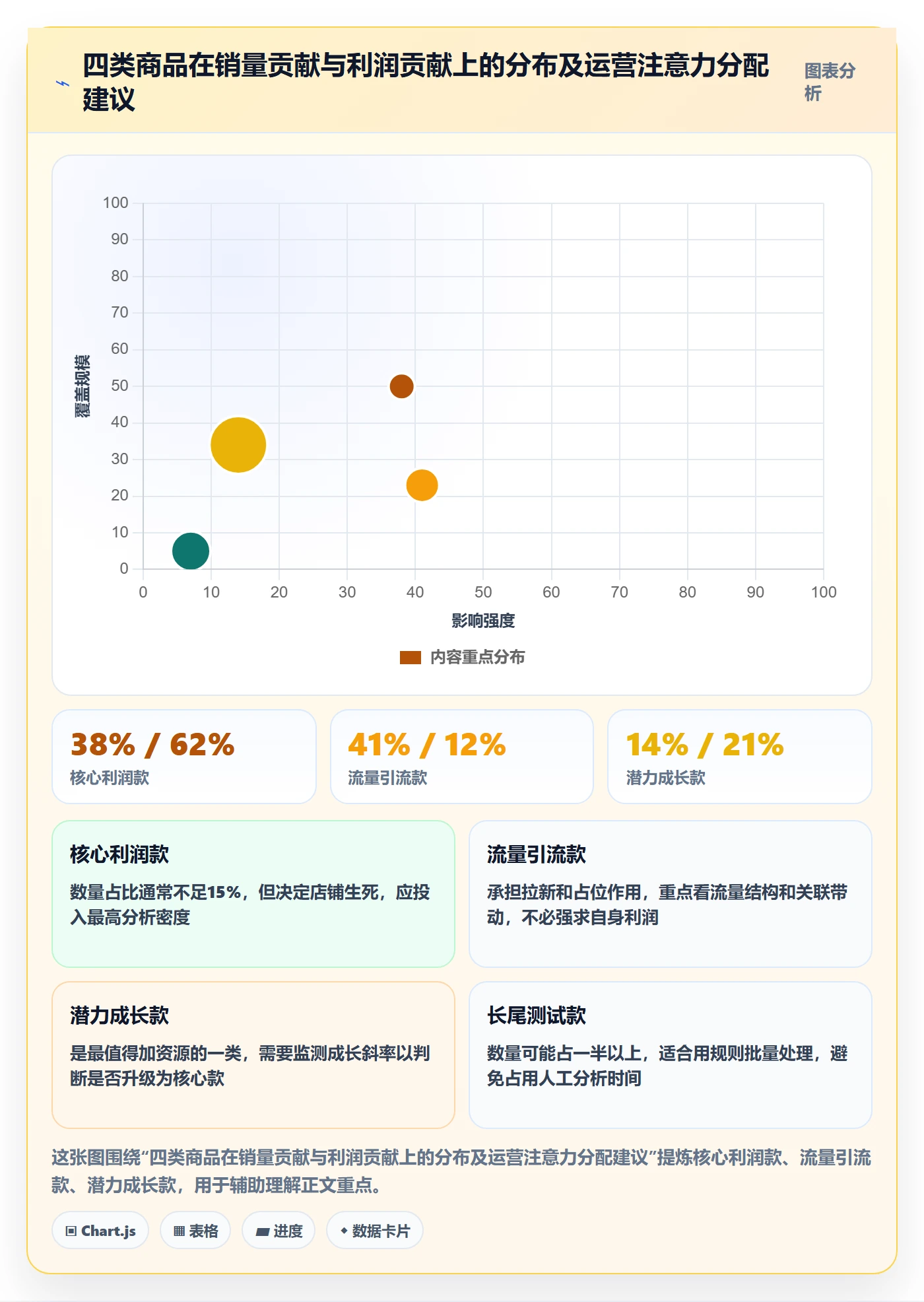 商品分析优化清单:销量趋势与精细化运营的关键动作