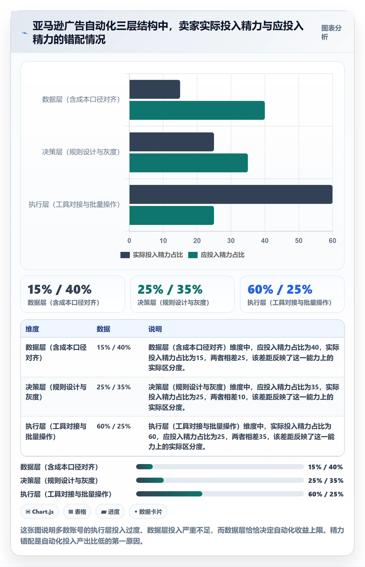 亚马逊软件使用技巧:广告管理对应的自动化方案方法