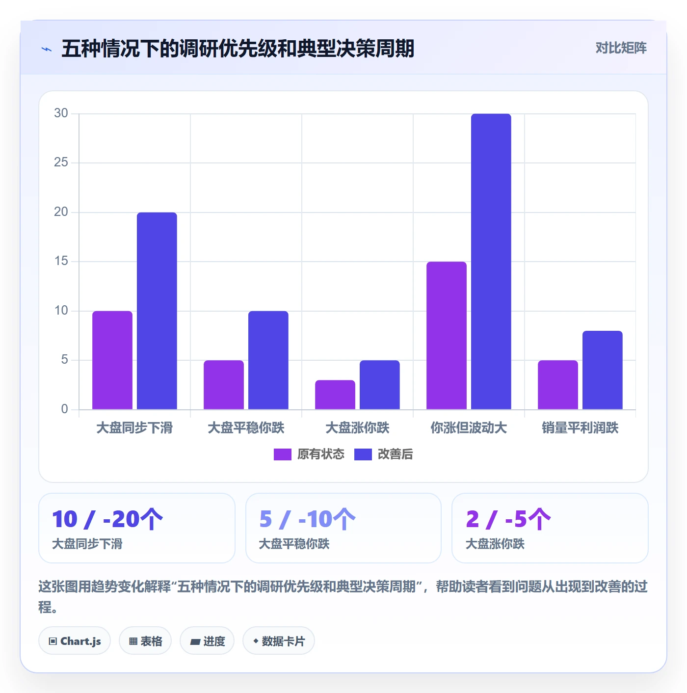 商品分析使用技巧：销量趋势对应的市场调研方法