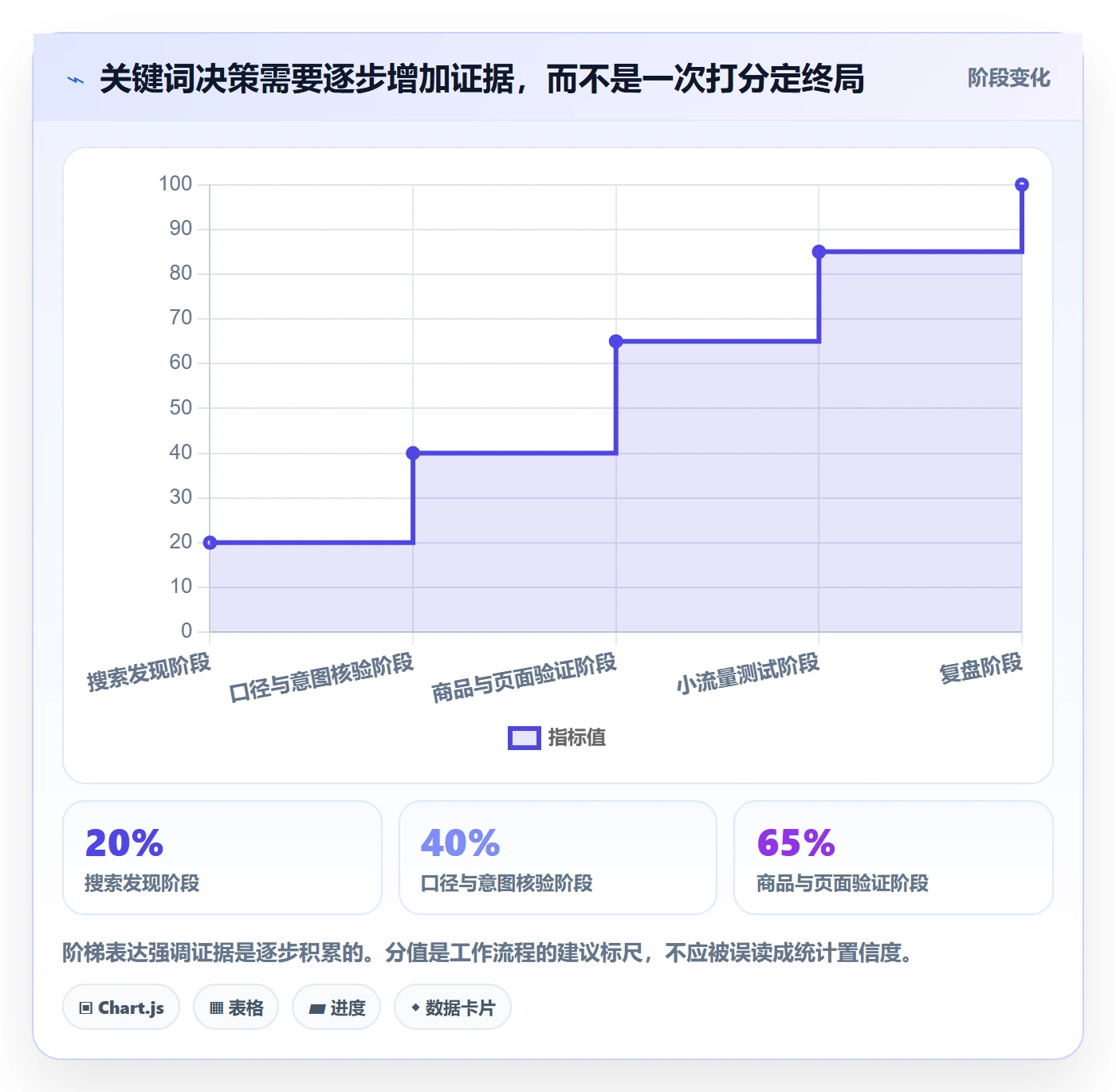 电商数据查询网站团队协同全解析：重点看懂关键词搜索
