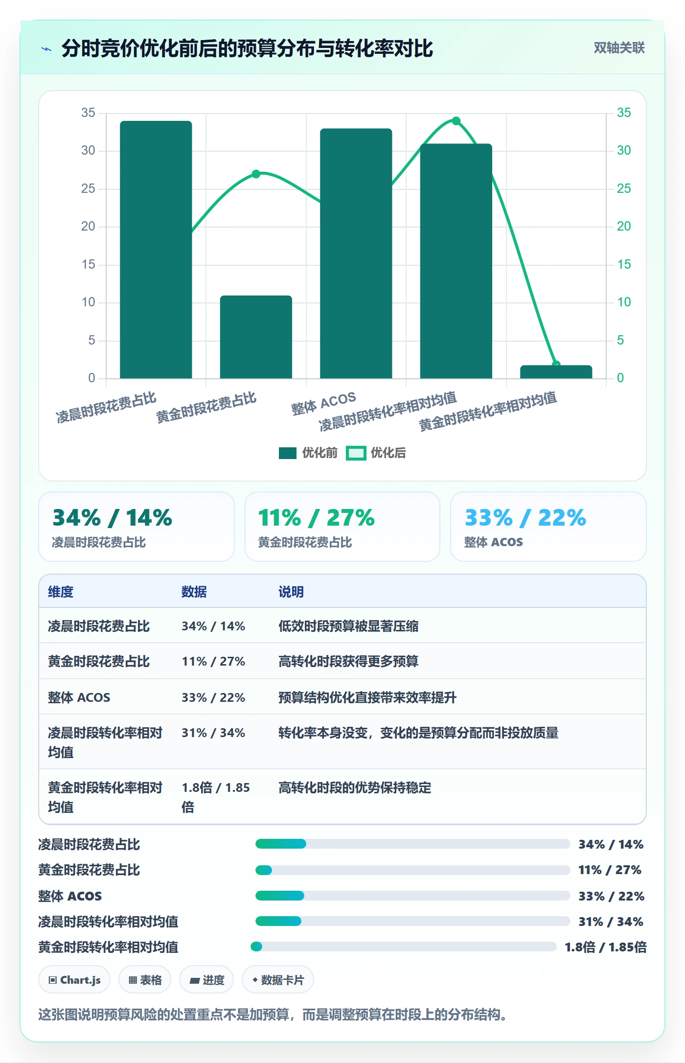 亚马逊软件场景解析:广告管理中的风险排查怎么处理