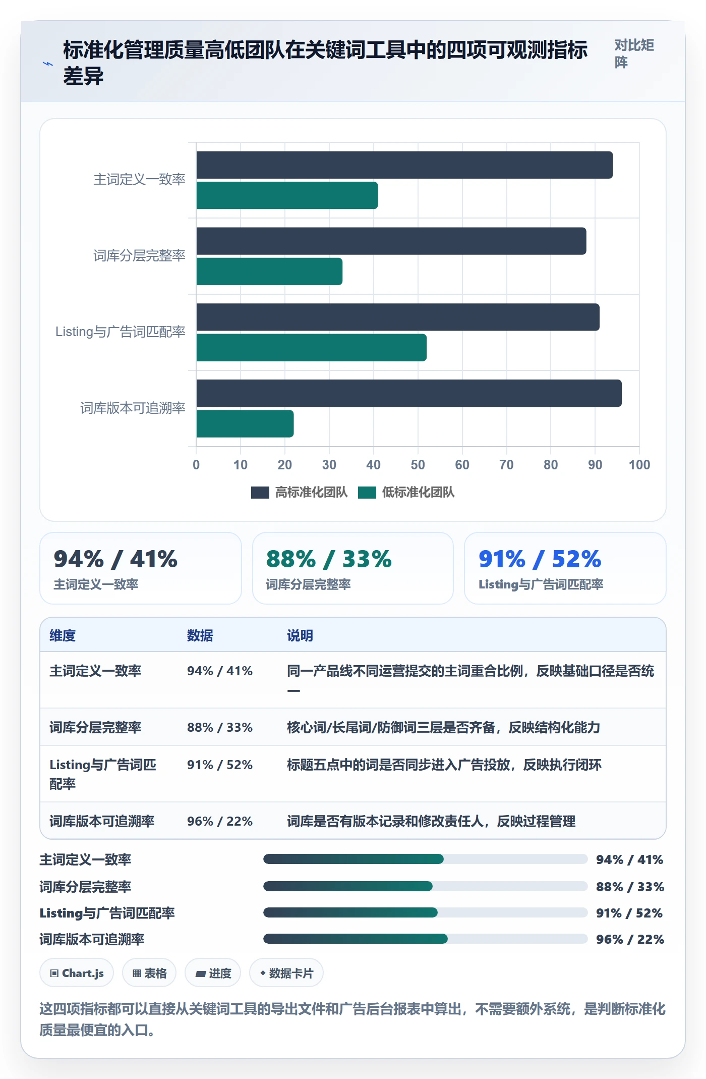 亚马逊软件检查方法：通过关键词工具评估标准化管理质量