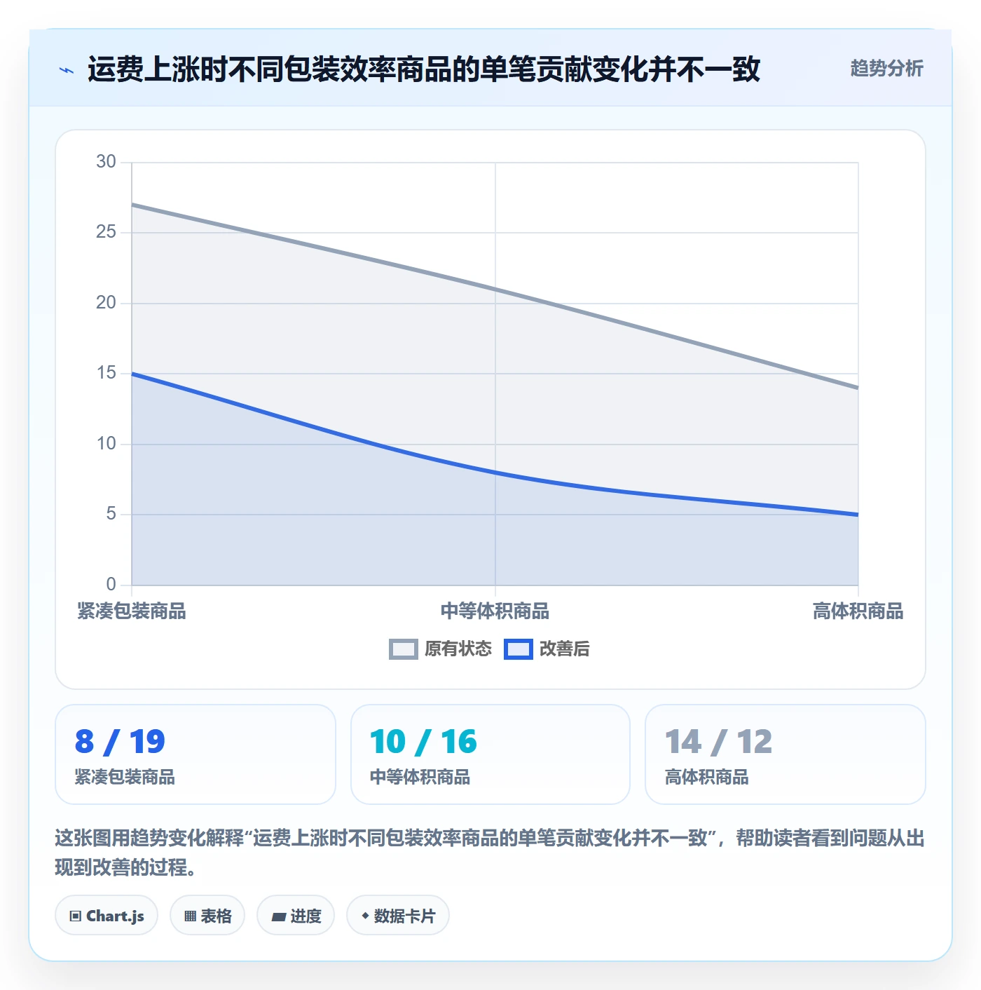 跨境电商实用方法：围绕选品策略建立跨境物流