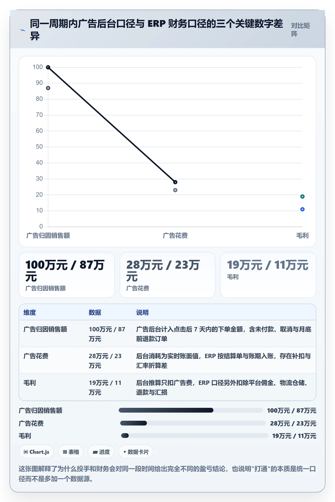 erp跨境电商怎么优化？先从系统实施的广告投放入手