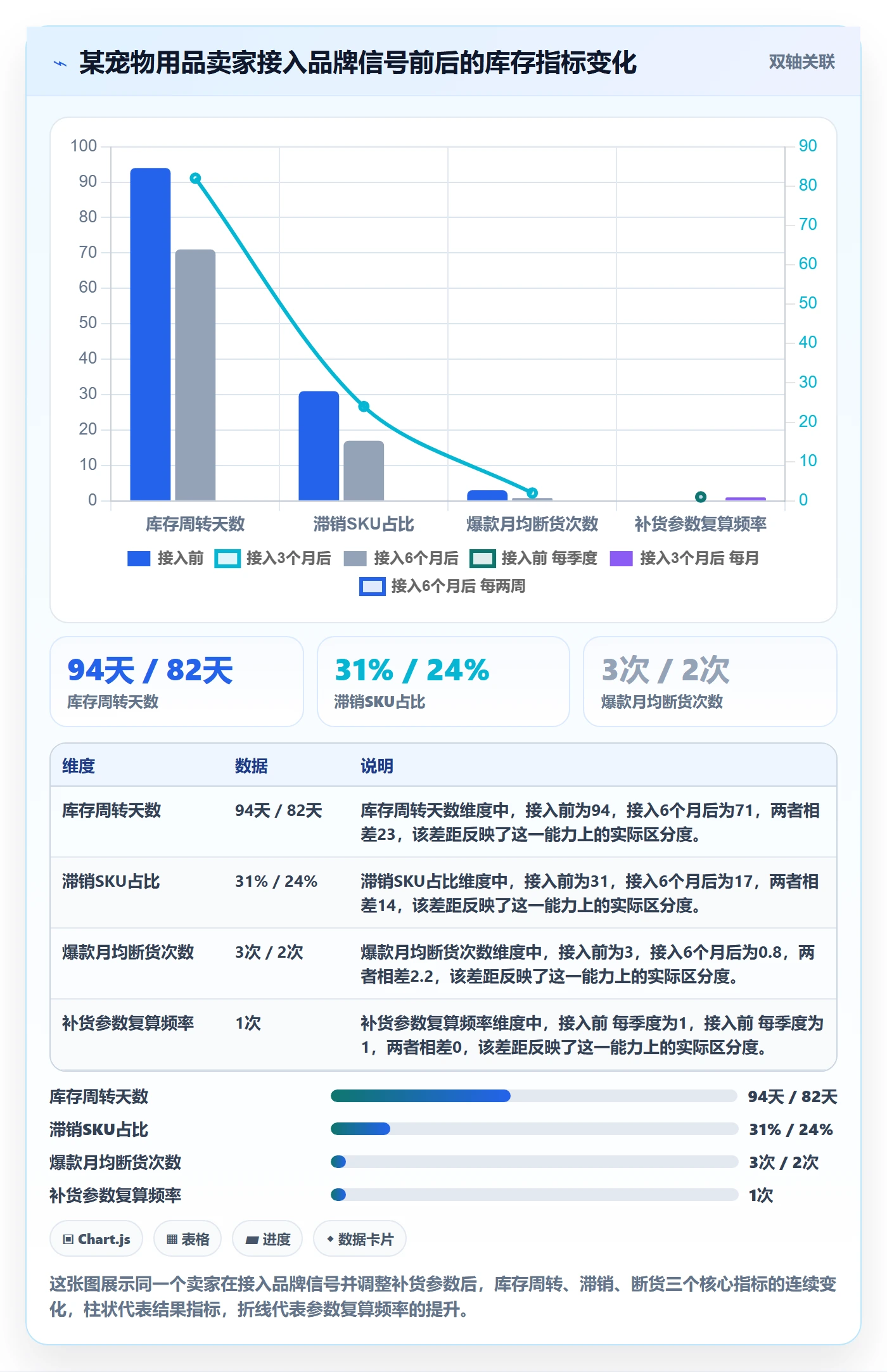 erp跨境电商升级方案：用品牌建设改善库存管理