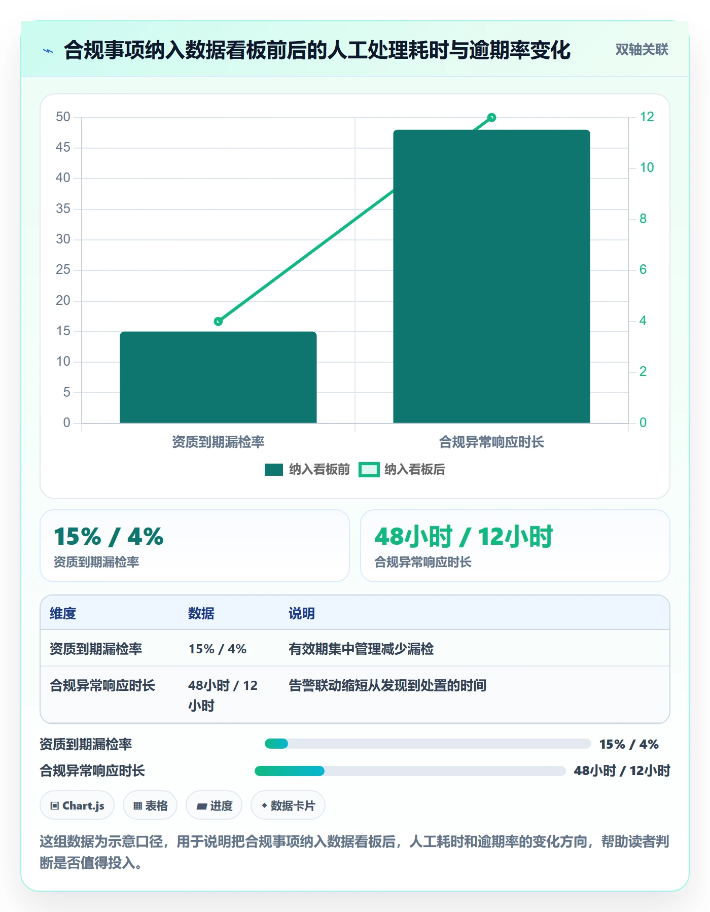 跨境电商一站式服务合规管理全解析：重点看懂平台入驻