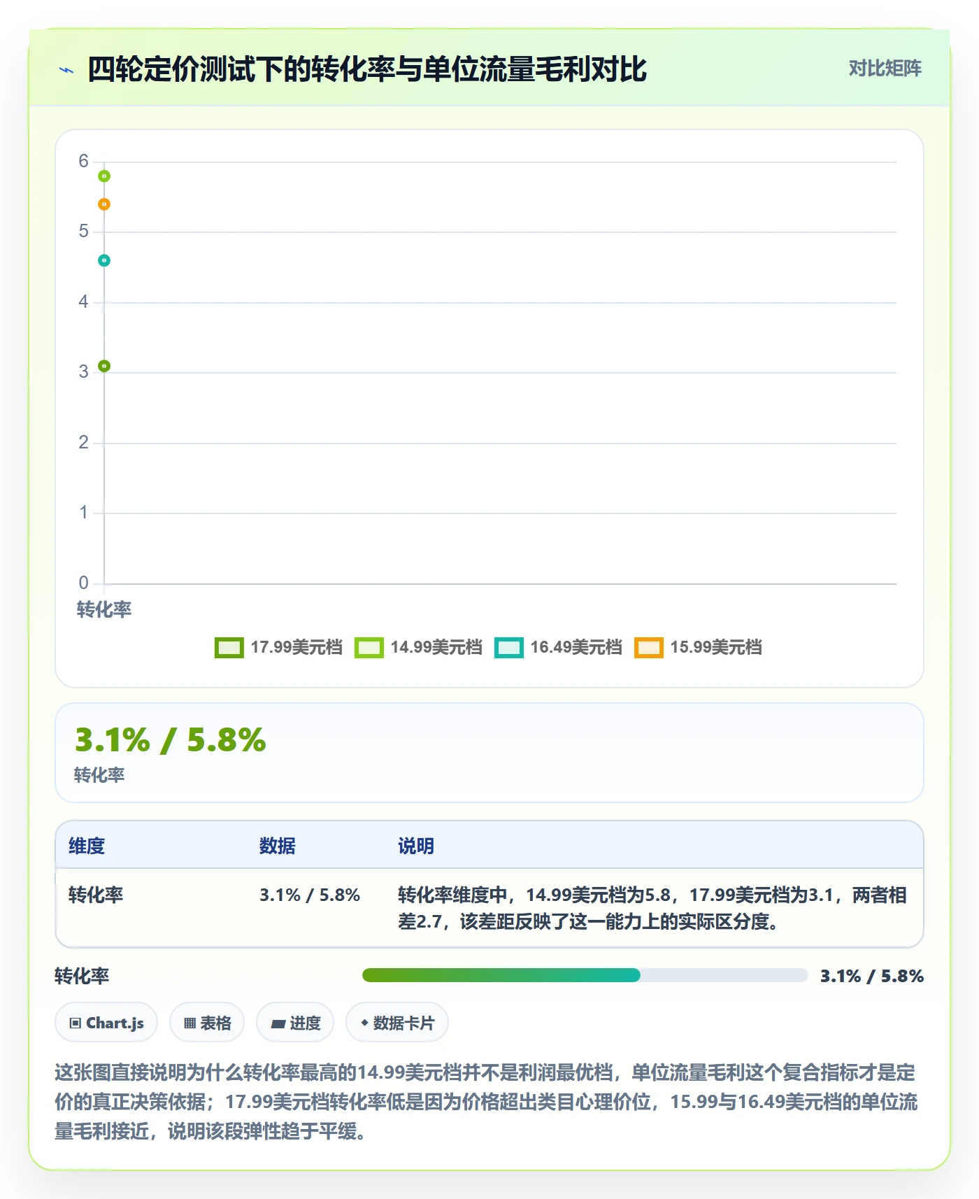 跨境电商运营实战复盘：从市场调研验证定价策略效果