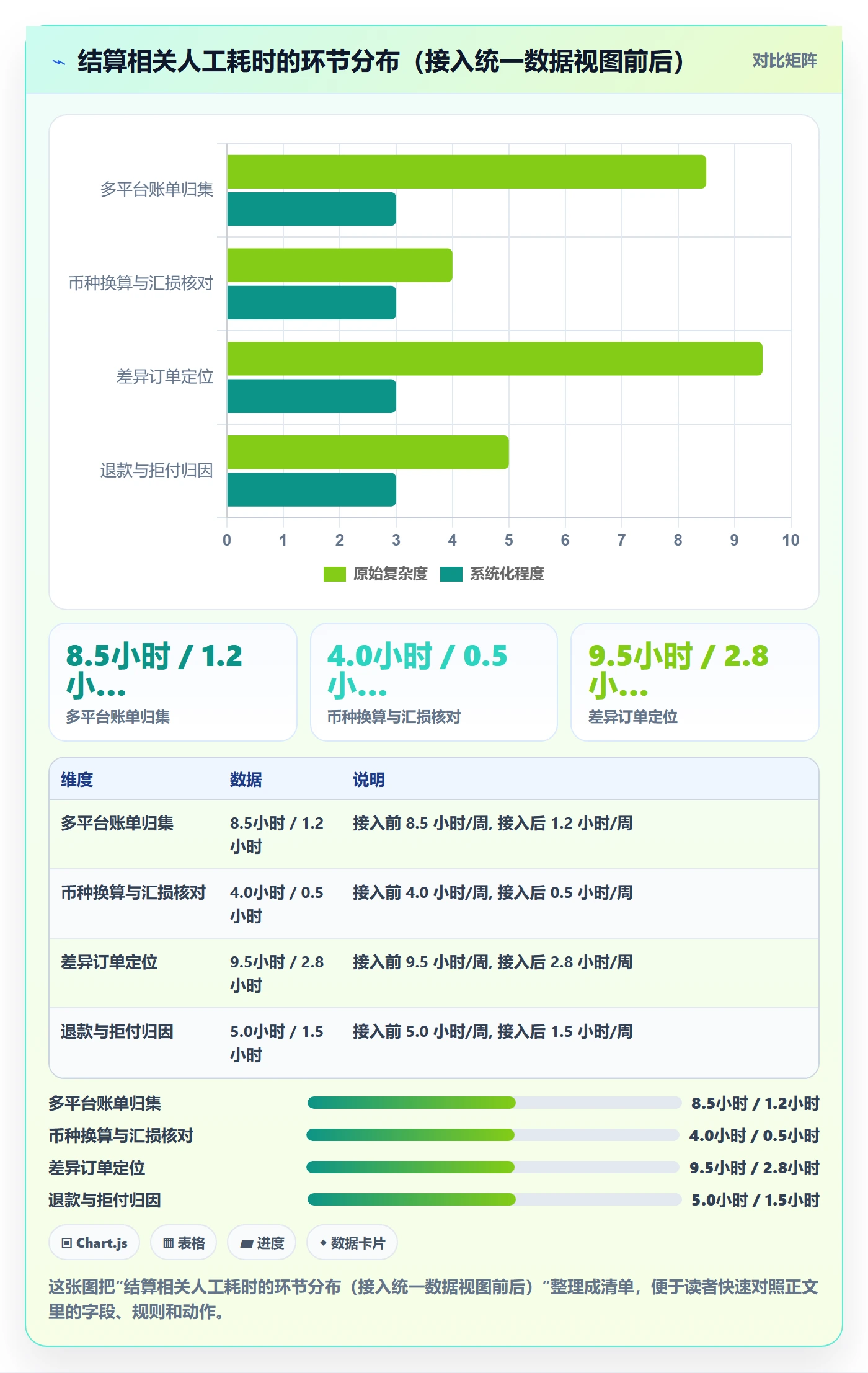 跨境电商运营应用思路：围绕转化优化拆解支付结算