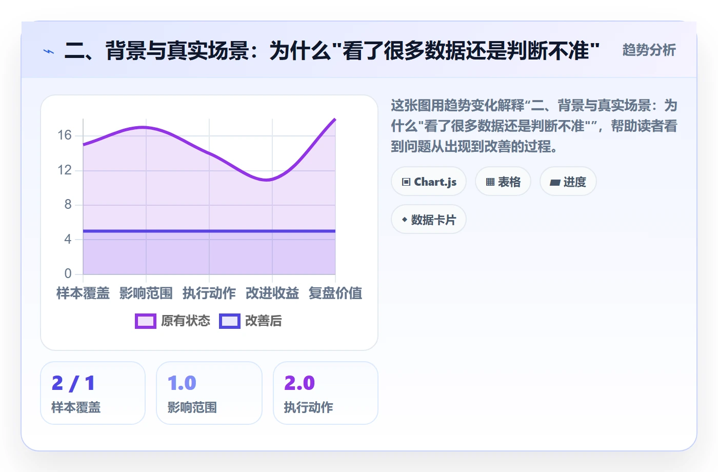 二、背景与真实场景：为什么"看了很多数据还是判断不准"