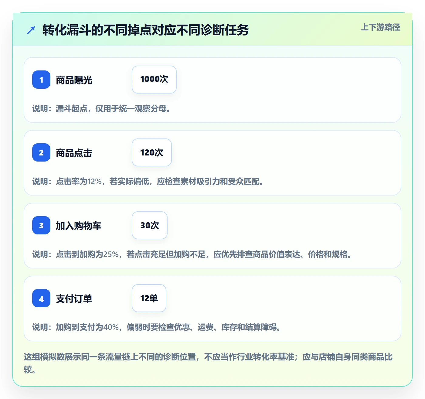 电商数据查询网站运营框架:把商品热度纳入进阶玩法