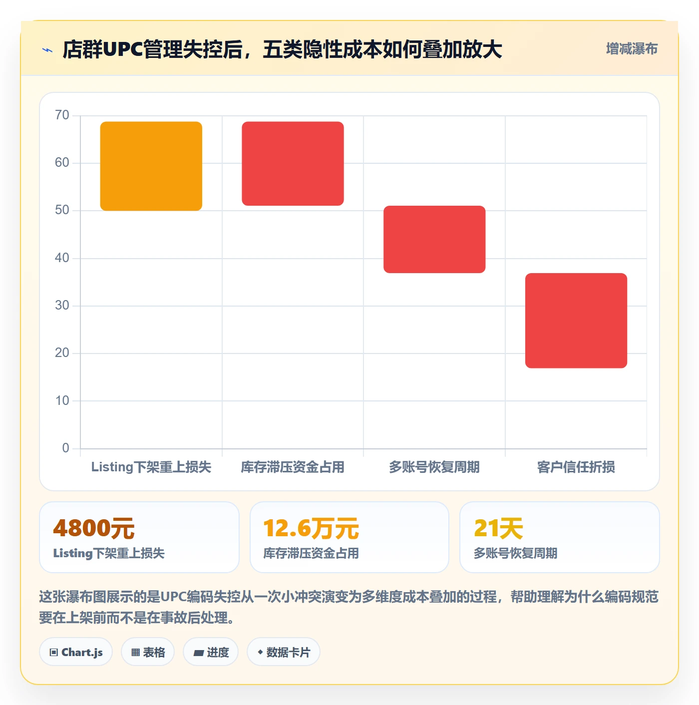 UPC码执行标准：编码规范环节如何体现店群管理