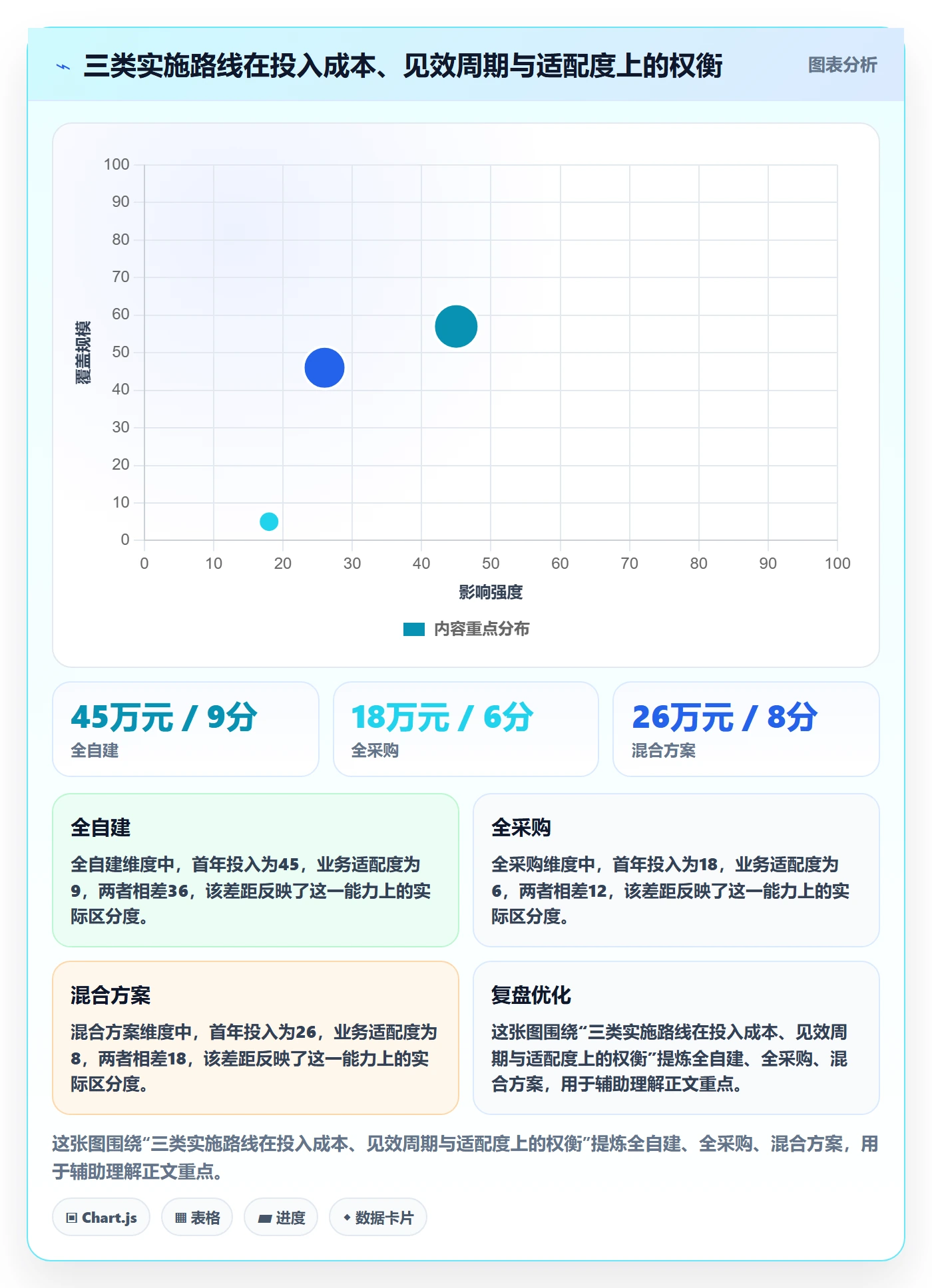 商品分析实施路径：利润空间如何完成常见误区