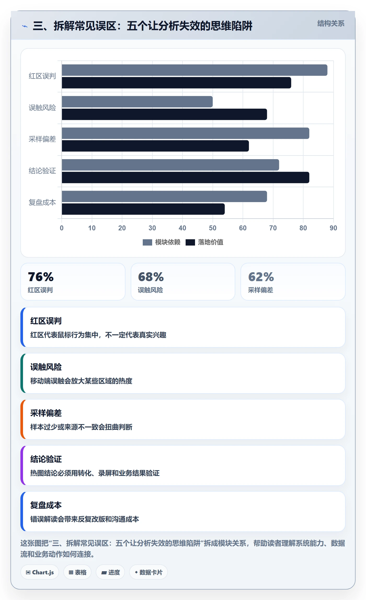 三、拆解常见误区：五个让分析失效的思维陷阱