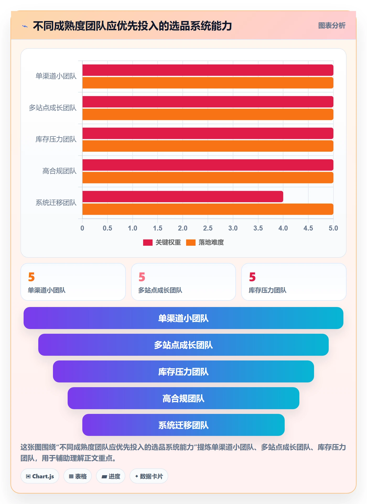 跨境电商运营框架：把选品策略纳入系统搭建