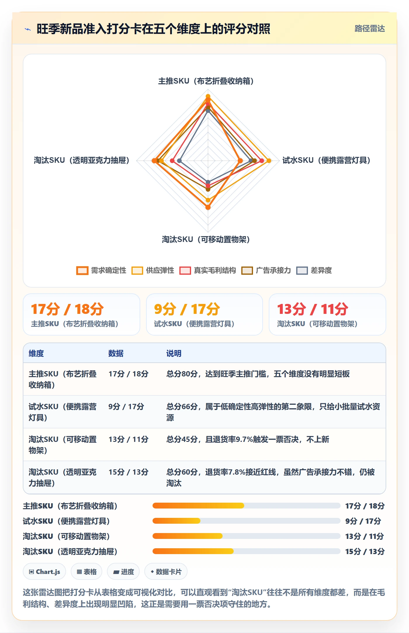 跨境电商运营决策指南：用旺季准备判断选品上新方案