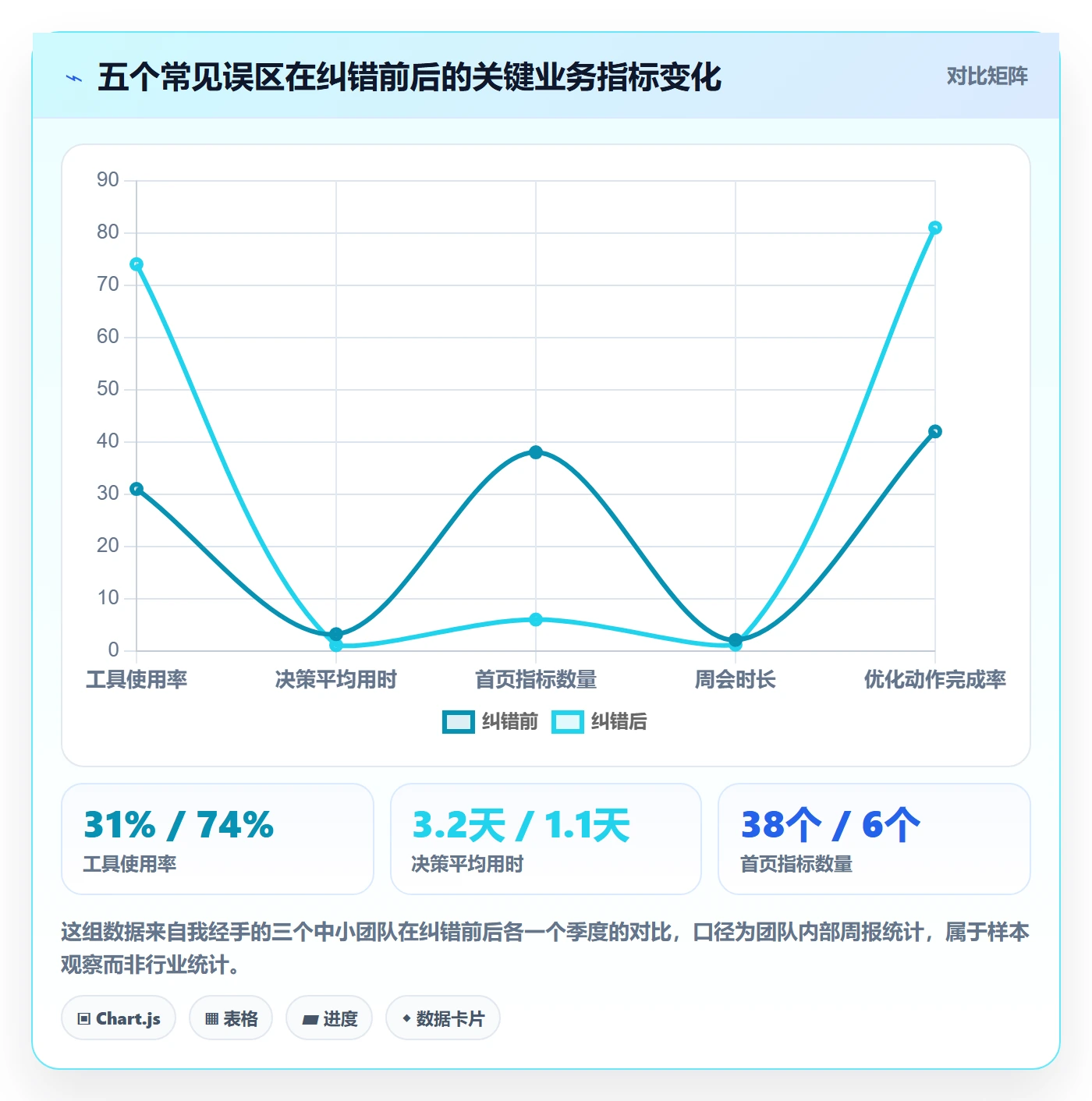 商品分析优化清单：市场需求与工具对比的关键动作