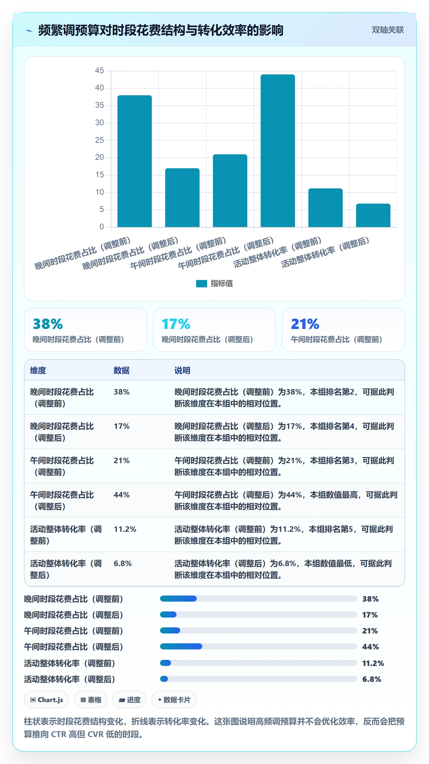 亚马逊软件使用技巧：广告管理对应的日常管理方法