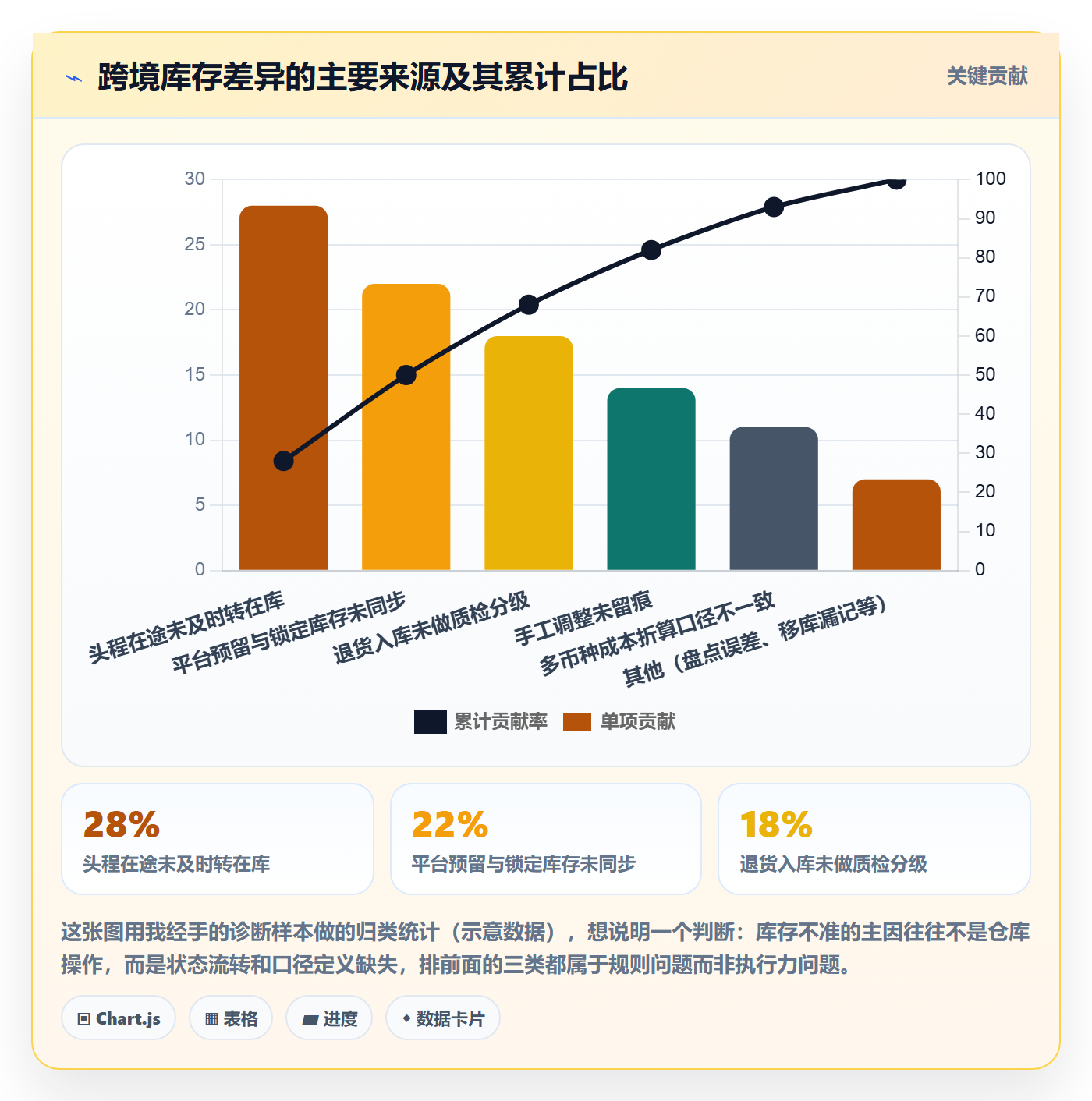 erp跨境电商能力清单：标准化管理需要覆盖哪些库存管理事项