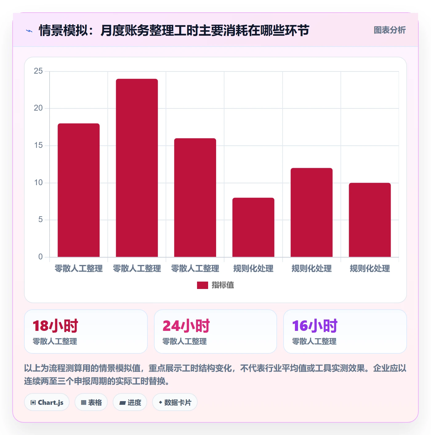 跨境电商怎么优化？先从税务合规的标准化管理入手