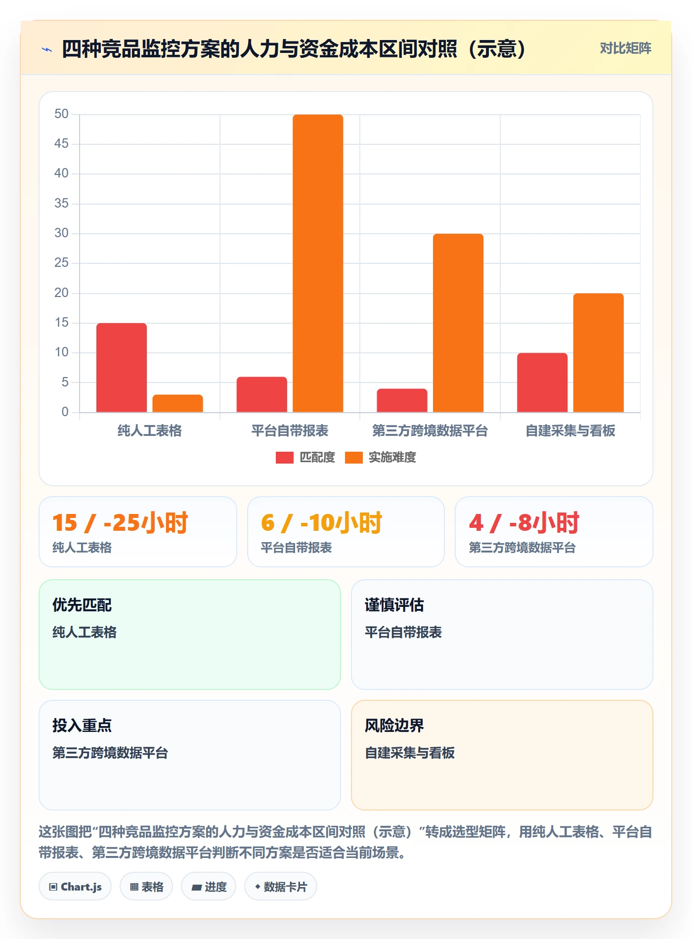 亚马逊软件实用方法：围绕竞品监控建立团队协同