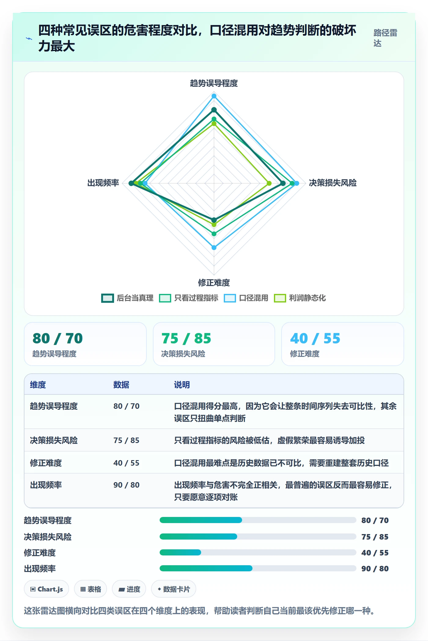 亚马逊软件实战复盘：从利润核算验证趋势观察效果
