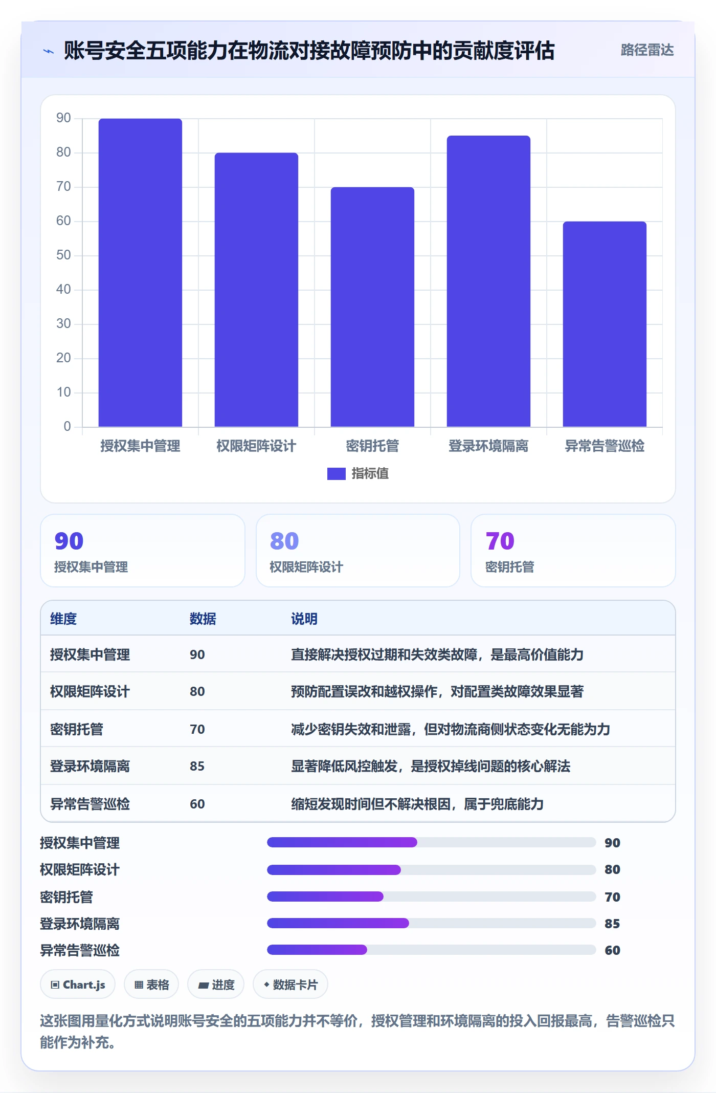 erp跨境电商工作指南：用账号安全解决物流对接问题