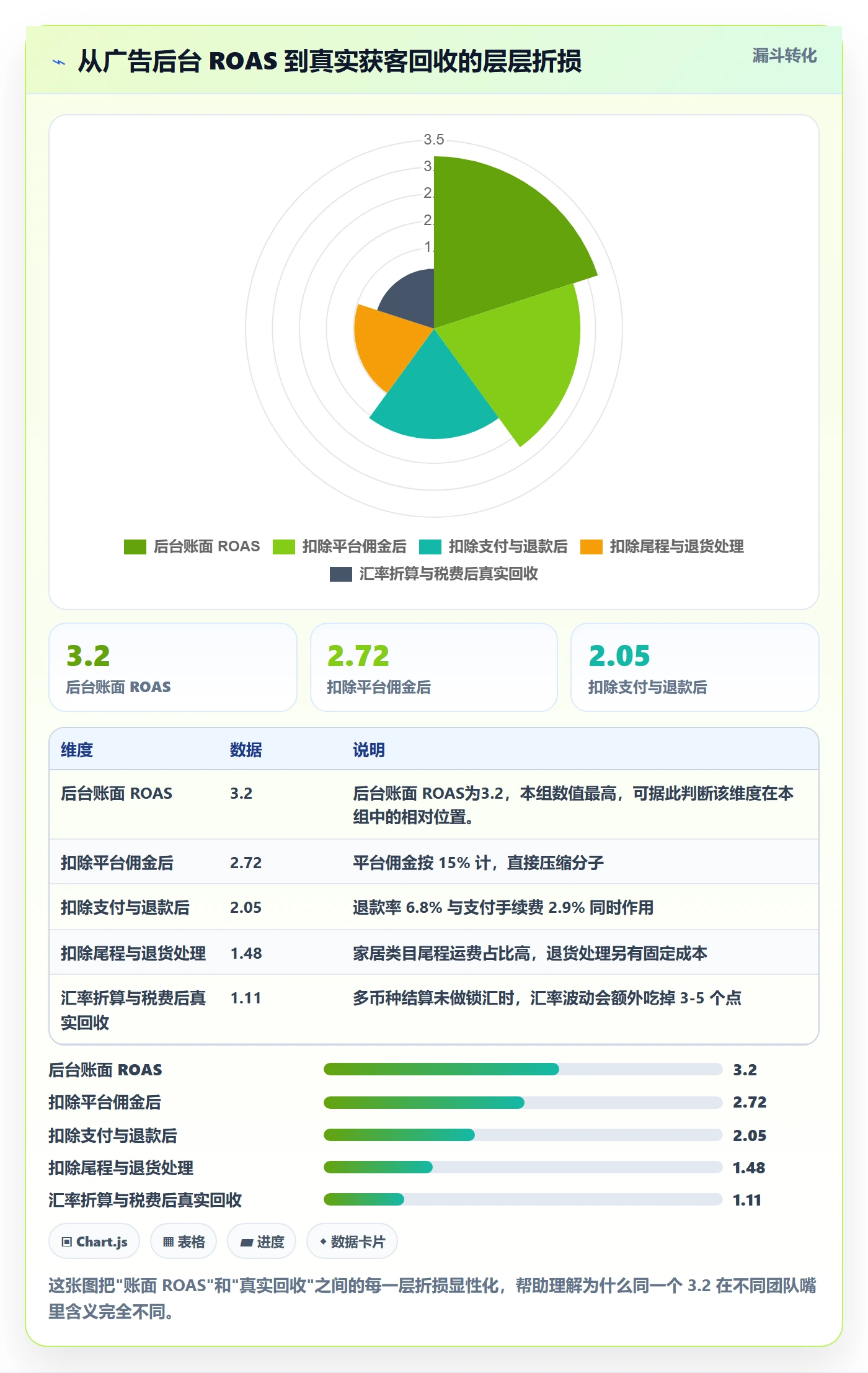 跨境电商运营实践指南：流量获取的数据复盘怎样更有效