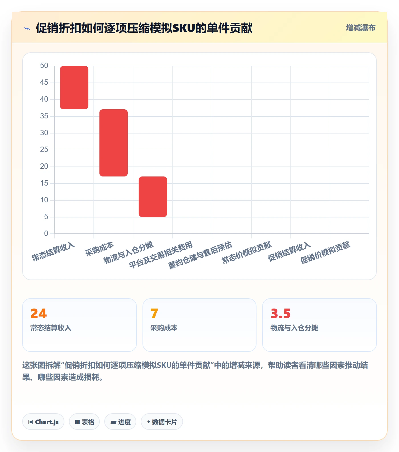temu进阶课：围绕半托管模式完善精细化运营
