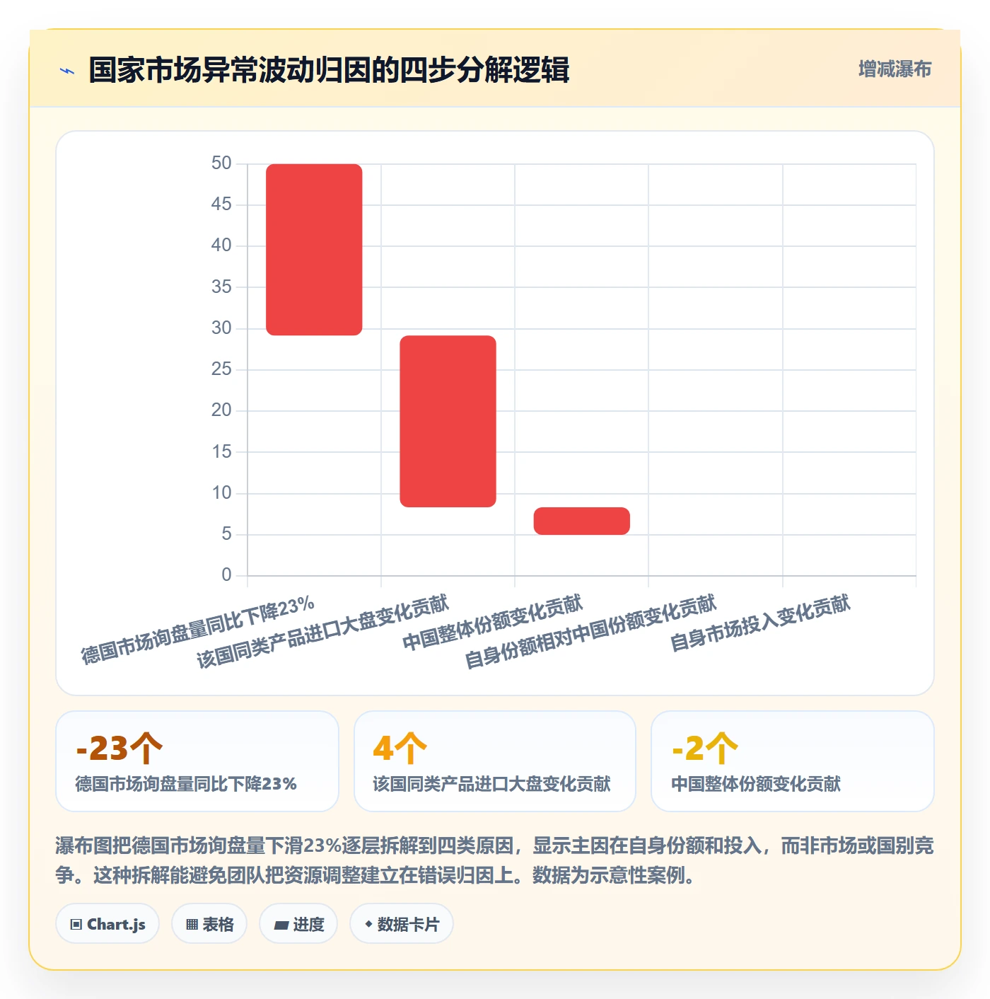 外贸数据分析平台数据方法：用国家市场支撑数据复盘判断