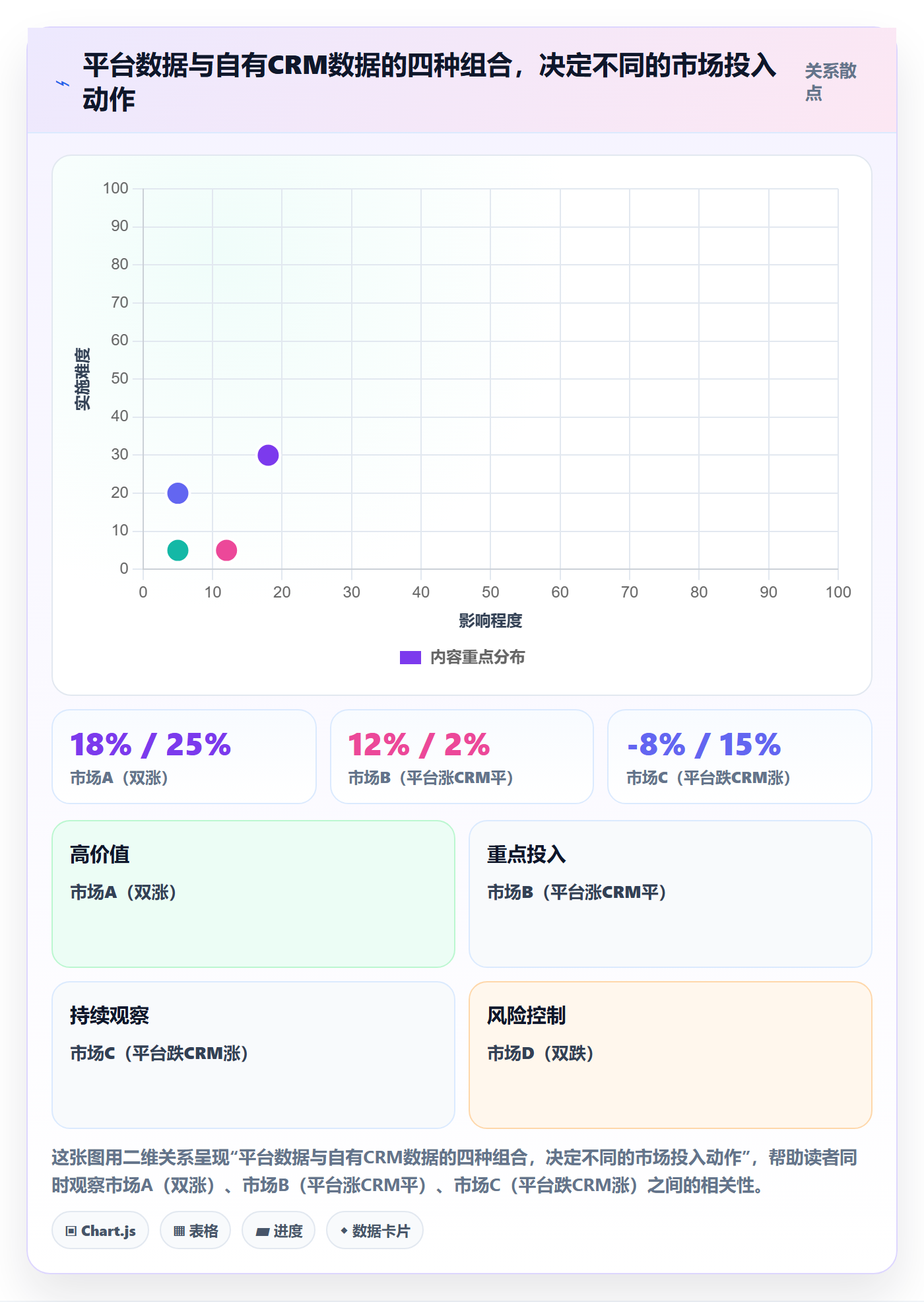 外贸数据分析平台怎么用？市场趋势场景下的日常管理拆解