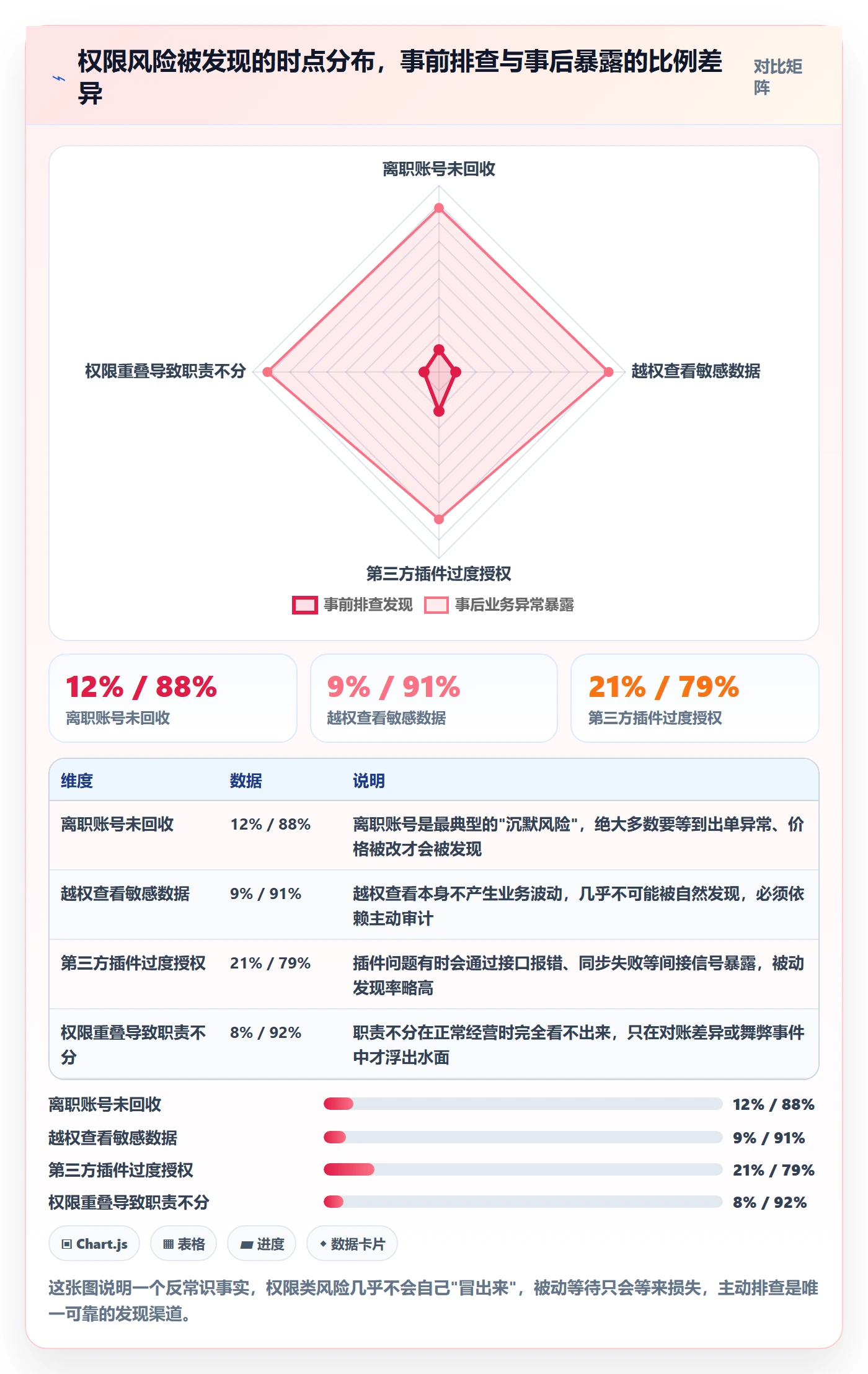 erp跨境电商应用思路：围绕权限管理拆解风险排查
