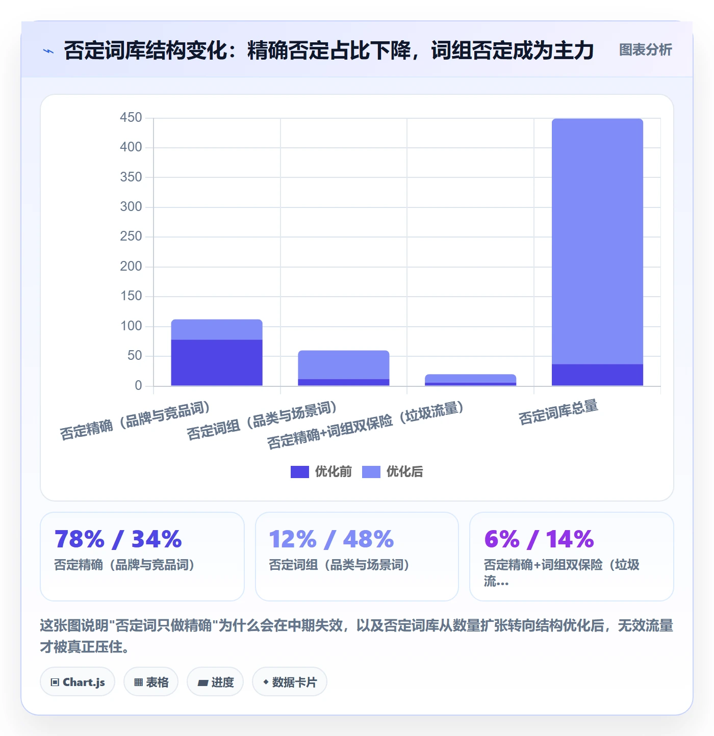 亚马逊软件实战复盘：从广告管理验证新手避坑效果