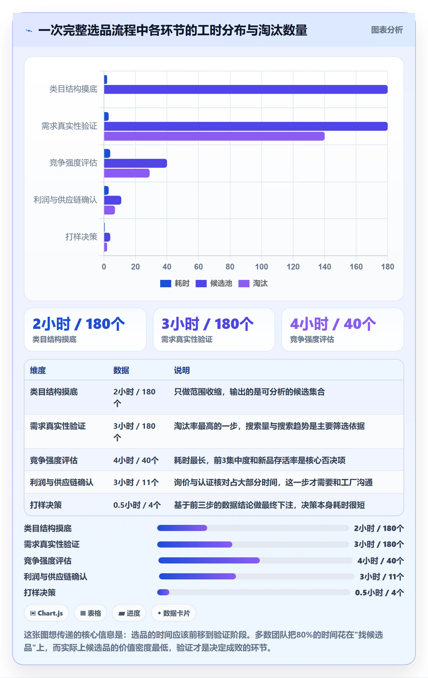 亚马逊软件从0到1：选品工具的趋势观察与操作要点