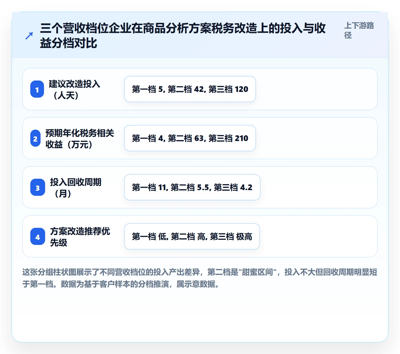 商品分析方案设计：销量趋势场景的税务筹划怎么做